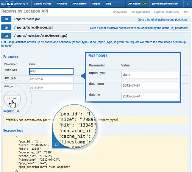 RESTful API